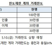 은행 한도제한계좌 거래한도 늘어난다… 인터넷뱅킹·ATM `하루 100만원`으로