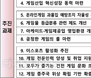 "모바일 등 뿌리 탄탄하게… K-게임, 30조 산업으로 키운다"