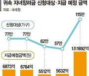 올 자녀장려금 신청대상 115만 가구로 늘어