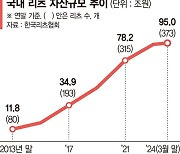 100조 리츠시장… 개인에겐 여전히 '좁은문'