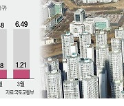 서울 주택 인허가 반토막…공급절벽 '경고등'