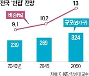 "가구수 줄어드는 2040년, 집값 장기하락 국면 진입"