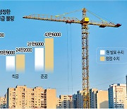 엉터리 정부 주택 통계… 부동산 정책 불신 가중