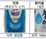 제로 소주와 무알코올 맥주의 배신…“일반소주와 당류·열량 차이 거의 없어”