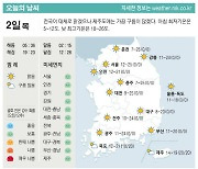 [표] 오늘의 날씨