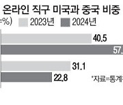 알테쉬가 점령한 해외직구