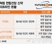 '플루빅토' 넘을 거세저항성전립선암 '2세대 신약', 한국에서?