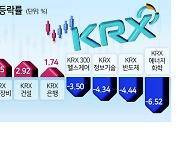 “반도체 아니네” 라면株 4월 상승률 1위