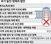 여소야대 국회 문턱, 尹정책 줄줄이 스톱…무기력증 번진 관가