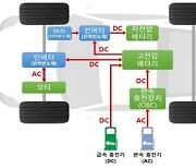 하이니켈계 이차전지·자율주행 센서, 정부 R&D로 개발한다