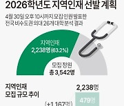 [그래픽] 지방 의대 2026학년도 지역인재 선발 계획