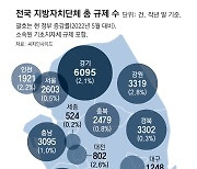 [사설]지자체·중앙부처 286곳 중 현 정부서 규제 준 건 딱 1곳