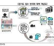경기硏 "경기도내 반지하 6.5% 침수 경험…주거상향·건축제한 필요"