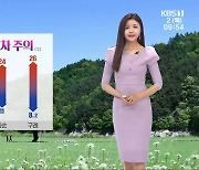 [날씨] 광주·전남 맑고, 포근…일교차 15도↑