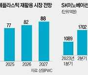 [단독] SK지오도 투자 재조정…1.8조 플라스틱 공장 손댄다