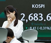 밸류업 가이드라인 발표에도 코스피 0.3% '하락'