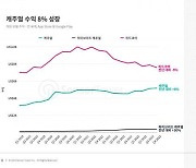 바쁜 현대사회, 주목받는 게임 장르 살펴보니