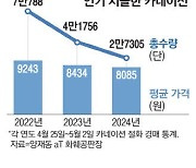 "꽃 대신 실용적 선물 선호" 카네이션 경매량 30% 급감