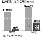 유화 불황 뚫은 '신사업의 힘' DL케미칼 영업익 540% 껑충