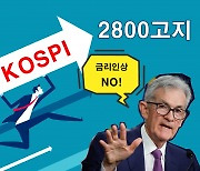 “추가 금리인상 NO” 예상 밖 ‘비둘기’ 파월에 안도…5월 코스피 2800 고지 노리나 [투자360]