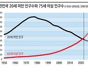 韓 초저출생·고령화, 인구구조 변화 겪는 국가의 타산지석 될 것 [존 윌모스 - HIC]