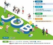 경산시, 잡(JOB) 페스티벌 오는 10일 경산실내체육관서개최