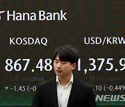 코스피, 0.31% 하락한 2680선 마감…"美 FOMC 소화 과정"(종합)