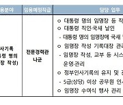 '공석 1년째' 대통령 임명장 작성 '필경사' 채용공고 다시 떴다