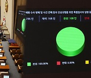'이태원참사 특별법' 합의 통과…'채상병 특검법' 야 단독 처리