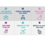 삼정KPMG "올 게임 산업 10대 트렌드는…AI·비MMORPG"