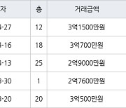 인천 만수동 햇빛마을벽산아파트 84㎡ 3억700만원에 거래