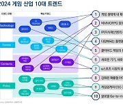 삼정KPMG가 제시한 올해 '게임 산업' 10대 트렌드는?