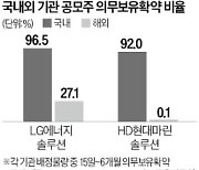 HD현대마린 상장 첫날 해외기관 물량 쏟아지나