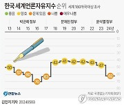 [그래픽] 한국 세계언론자유지수 순위