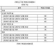 한국 과일소주 인기였는데‘…설탕세’ 도입 검토하는 이나라[食세계]