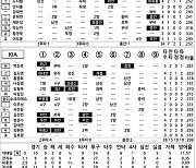 [2024 KBO리그 기록실] 한화 vs KIA (5월 4일)