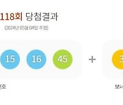 로또 1118회 당첨번호 '11·13·14·15·16·45'번...1등 당첨지역 어디?