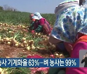 전남도 밭농사 기계화율 63%…벼 농사는 99%