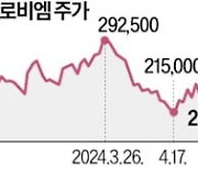 길어지는 전기차 캐즘…에코프로비엠 일보후퇴 "양극재 투자 속도조절"