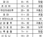 세계의 날씨(5월4일)