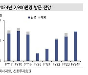 도쿄디즈니랜드 40주년에 방문자↑…오리엔탈랜드 관심둘 때