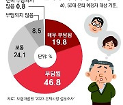 “성인자녀 부양-노후 준비 동시에” 50대 부모의 해법은[김동엽의 금퇴 이야기]