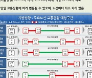 어린이날 서울방향 고속도로 혼잡… 강릉→서울 4시간 40분