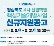 경북도, 4차산업혁명 핵심기술개발 참가기업 모집
