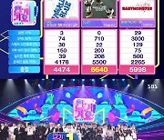 '슈퍼 신인' 아일릿, '인기가요' 1위→세븐틴·아이브 컴백 러시 [종합]