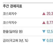 [주간 경제지표] 2024년 5월 3일자