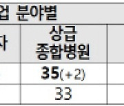 과기정통부, 2024년 `정보보호 공시 의무 대상 기업` 공개…총 662곳