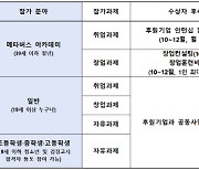 2024 메타버스 개발자 경진대회 참가자 내달 7일까지 모집