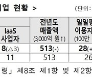 과기정통부, 올해 정보보호 공시 의무 대상 기업 662개사 공개