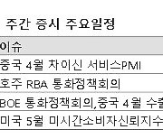 주간증시전망